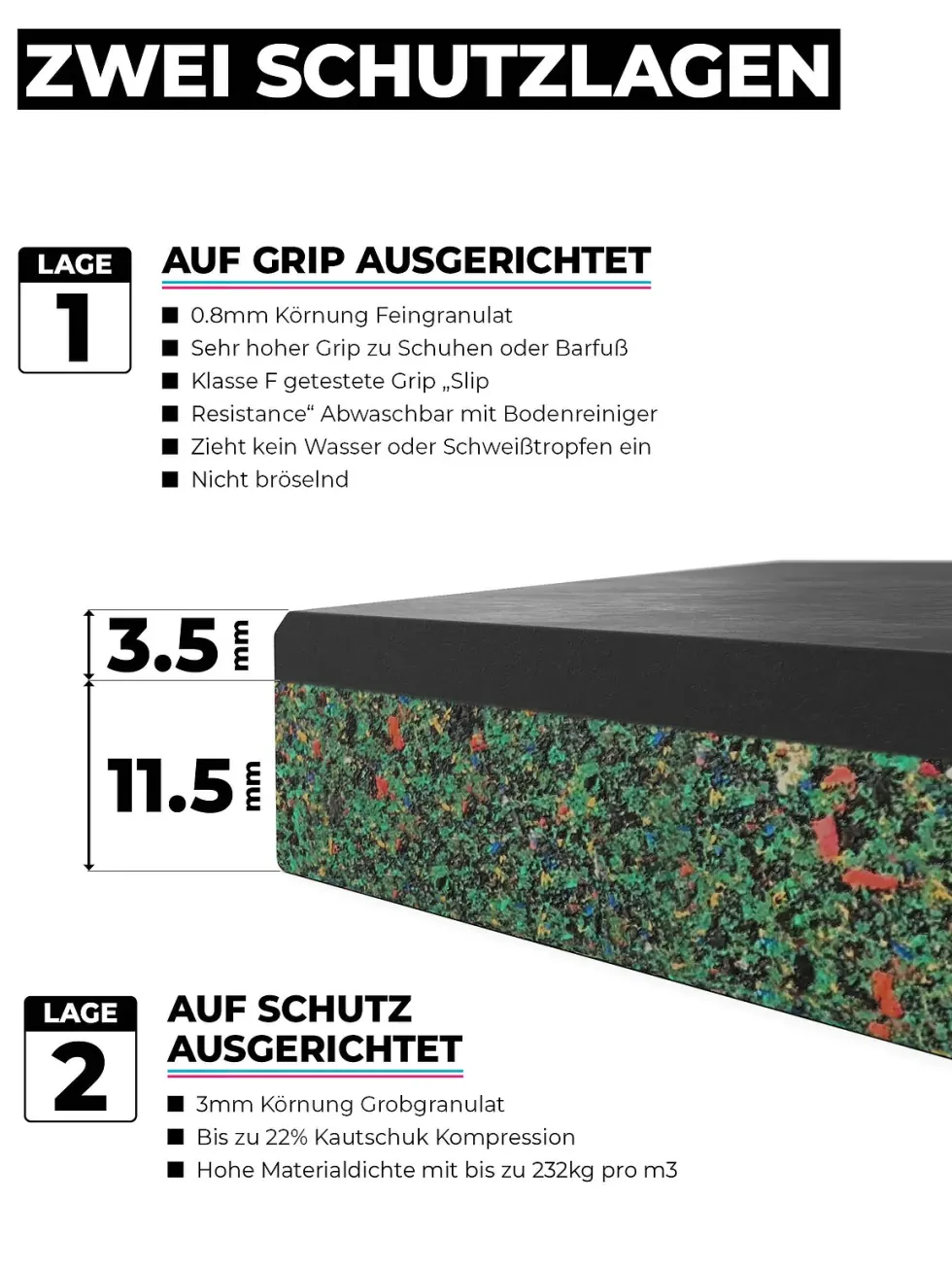 1m² SolidProtect 15mm Bodenschutzmatte